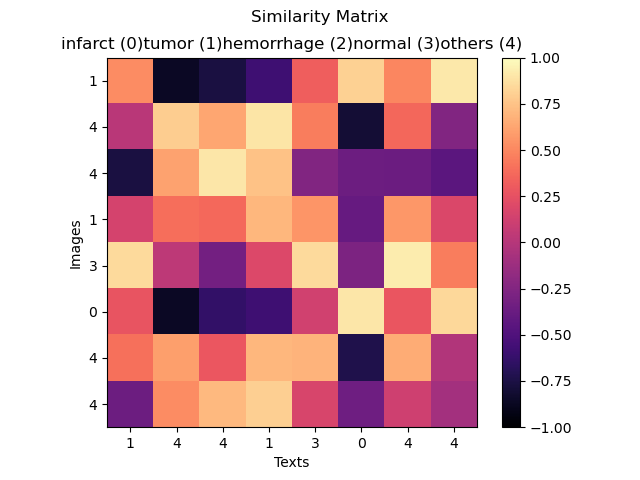 sim matrix